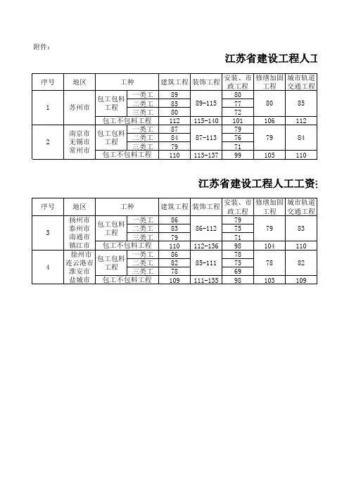 江苏人工2014(569)