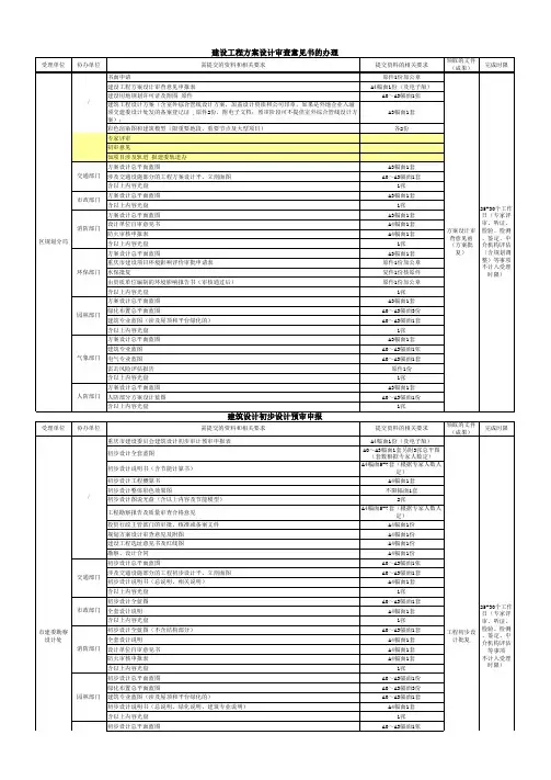 各阶段报建所需资料