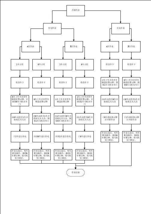 安全供电作业警示牌的使用流程