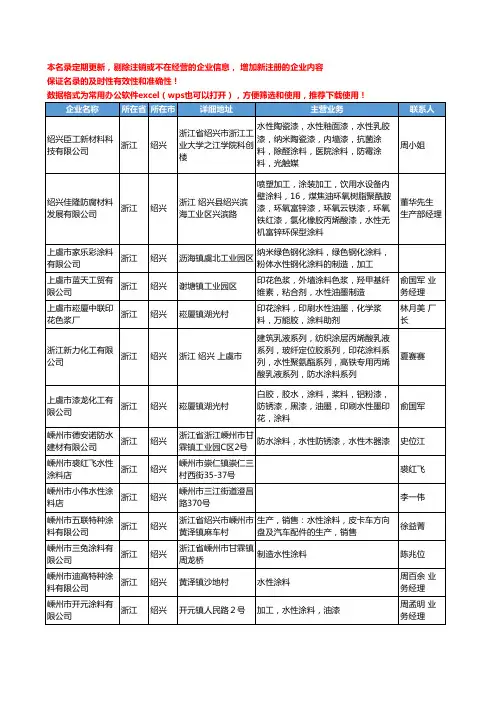 2020新版浙江省绍兴水性涂料工商企业公司名录名单黄页大全51家