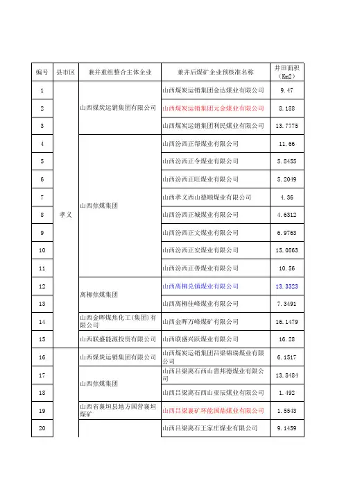 吕梁市各县市区煤矿矿井明细表