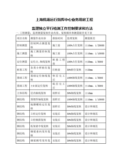 监理平行检测方案