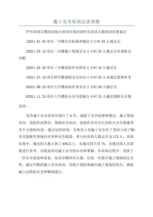 施工安全培训记录表格