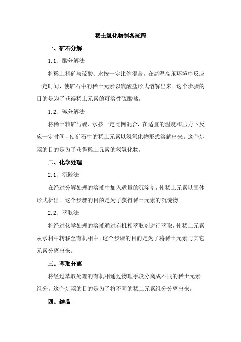 稀土氧化物制备流程