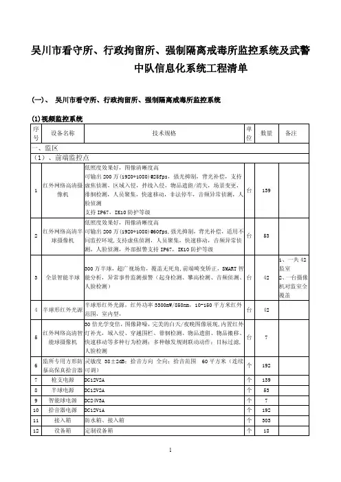 132.行政拘留所、强制隔离戒毒所监控系统及武警中队信息化系统工程公开招标项目清单
