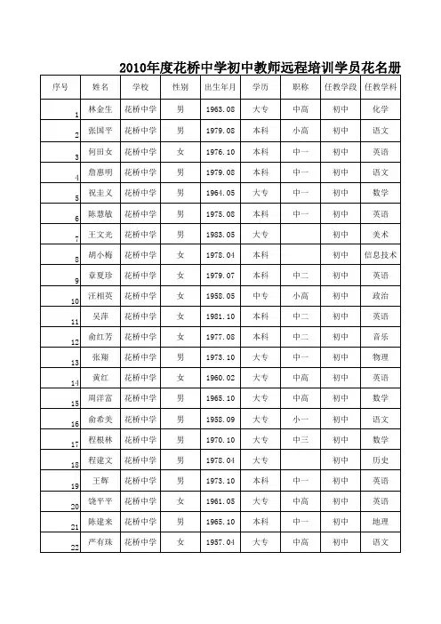 教师远程培训学员三年花名册