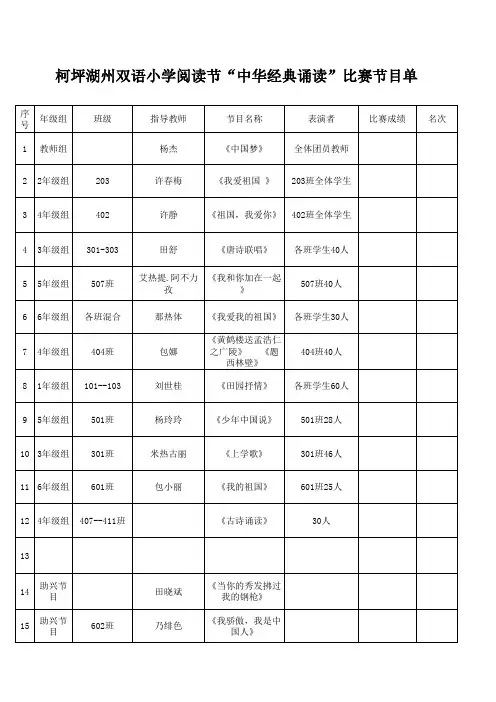 经典诵读节目单