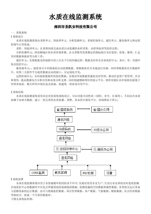 水源水质环境监测方案