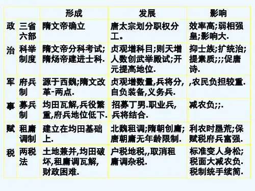 隋唐制度的革新与社会经济的繁荣