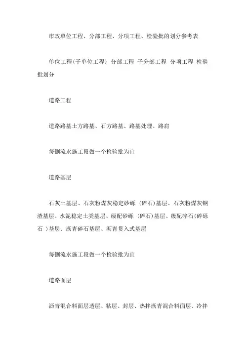 市政单位工程、分部工程、分项工程、检验批的划分参考表【最新】
