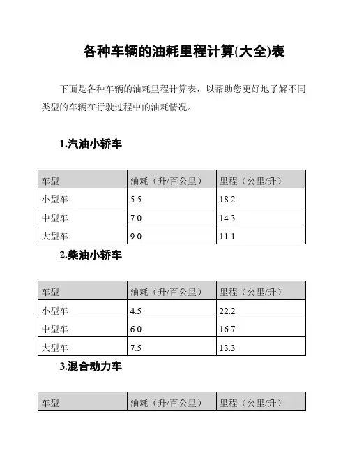 各种车辆的油耗里程计算(大全)表