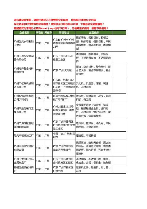 新版广东省广州不锈钢板工商企业公司商家名录名单联系方式大全113家