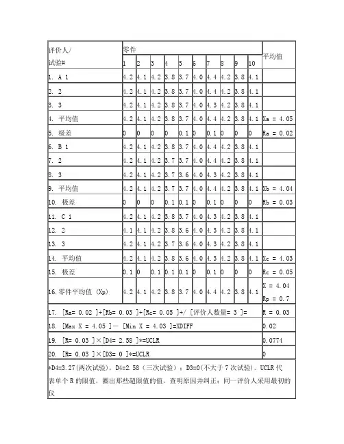 量具重复性和再现性数据表