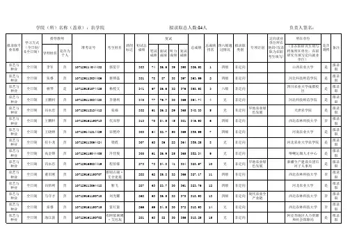 西北农林科技大学2019年农学院专硕研究生入学拟录取名单