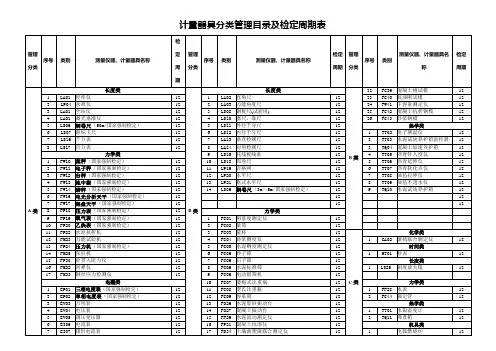 计量器具分级管理目录及检定周期表[1]