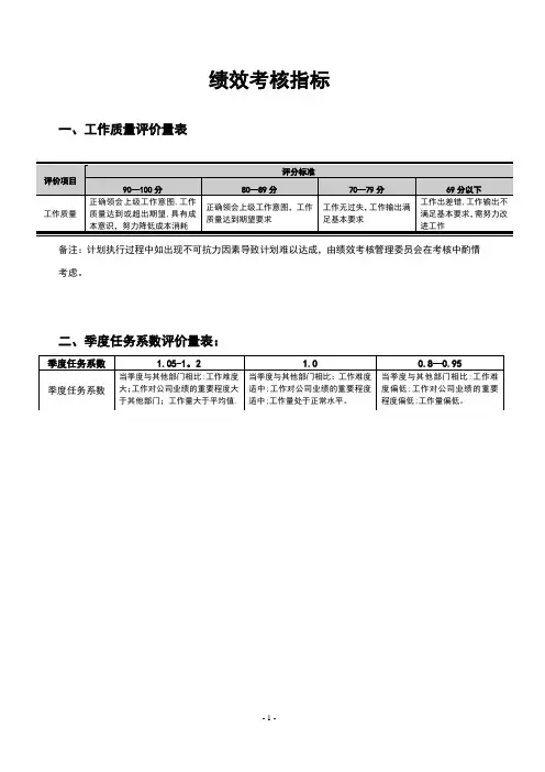 绩效考核通用指标【最新范本模板】
