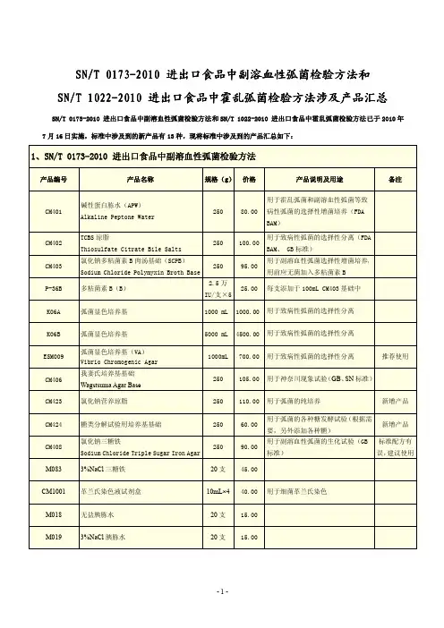 2010版行标副溶血性弧菌和霍乱弧菌检验方法产品汇总