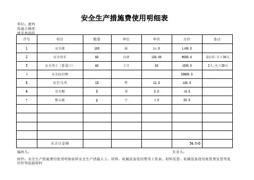 安全生产措施费使用明细表(安全生产费用台账)