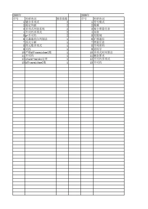 【国家自然科学基金】_不可约多项式_基金支持热词逐年推荐_【万方软件创新助手】_20140803