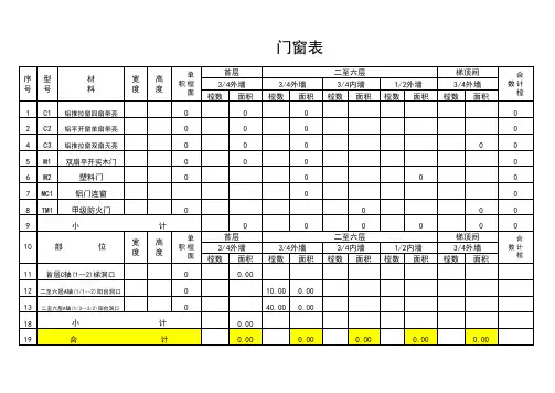 2020年 预算员常用表单模板全套-excel预算表-材料计算-门窗洞口表