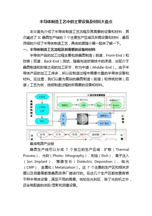 半导体制造工艺中的主要设备及材料大盘点