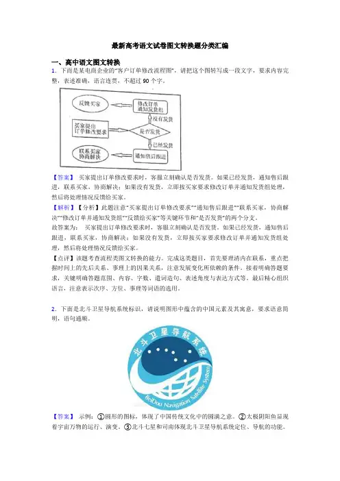 最新高考语文试卷图文转换题分类汇编