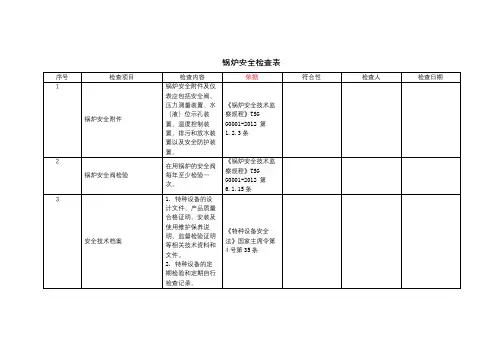 特种设备-锅炉-安全检查表