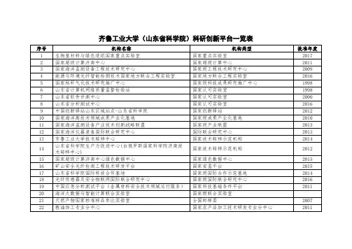 齐鲁工业大学(山东省科学院)科研创新平台一览表