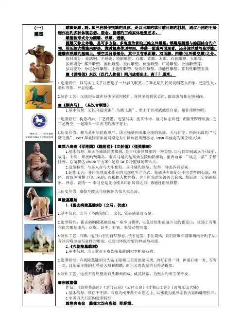 苏州市初中美术会考九年级初三美术上册复习讲义