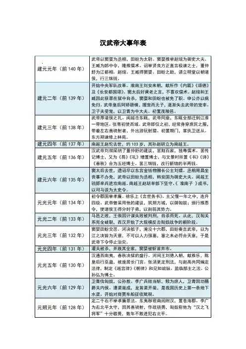 汉武帝大事年表