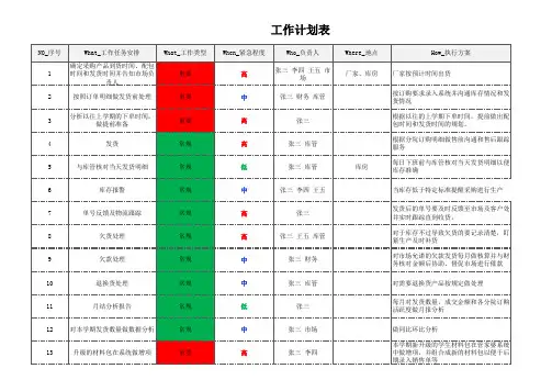 工作计划表5w2hExcel模板
