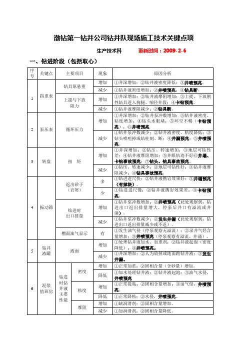 钻井队现场施工技术关键点项