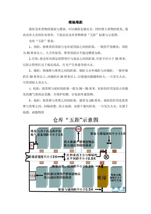 堆垛堆距