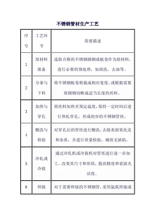不锈钢管材生产工艺