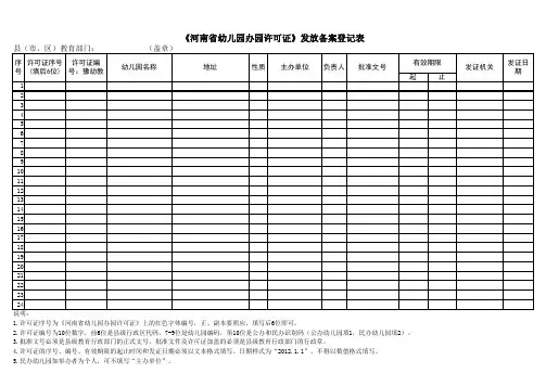 《河南省幼儿园办园许可证》发放备案登记表
