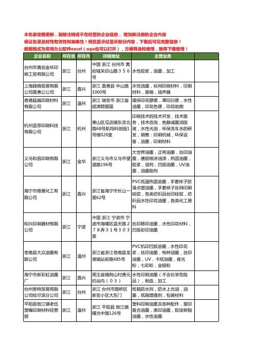 新版浙江省水性印刷油墨工商企业公司商家名录名单大全20家