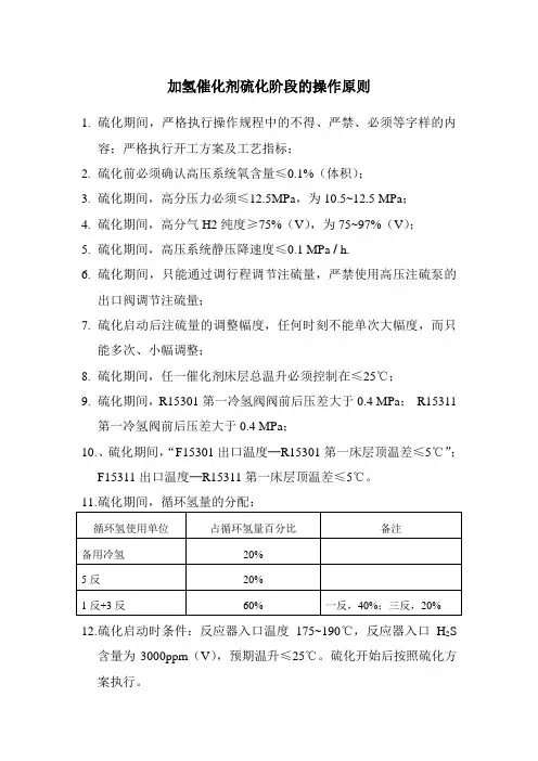 加氢催化剂硫化阶段的操作原则