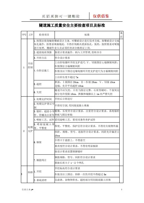 隧道施工质量安全主要检查表(运用实操)