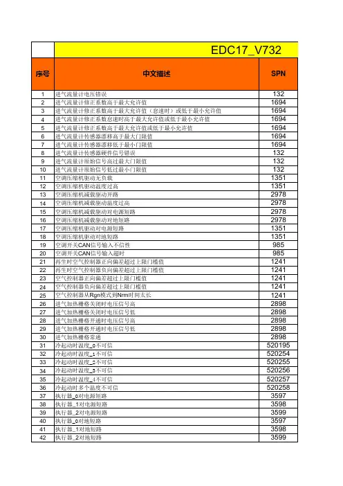 潍柴SCR国IV V 故障码V 