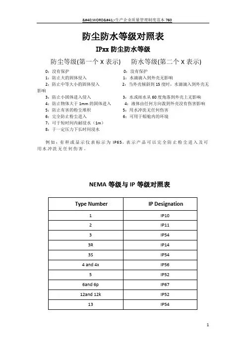 防尘防水等级对照表