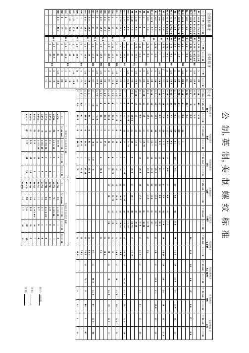 公制、英制、美制螺纹标准钻孔底径大全 2016.03.08