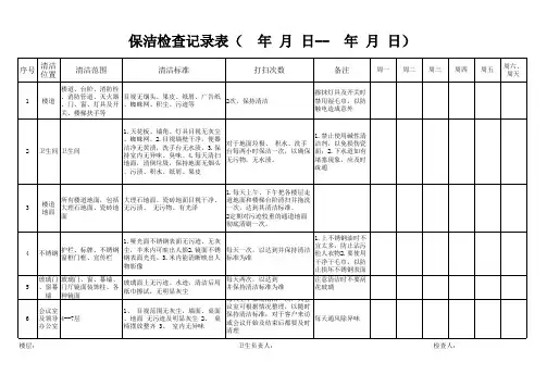 保洁工作检查记录表