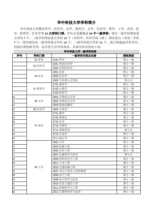 HUST学科简介