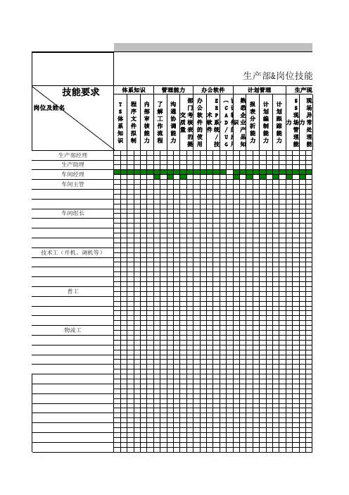MY生产部人员岗位技能要求和素质矩阵图