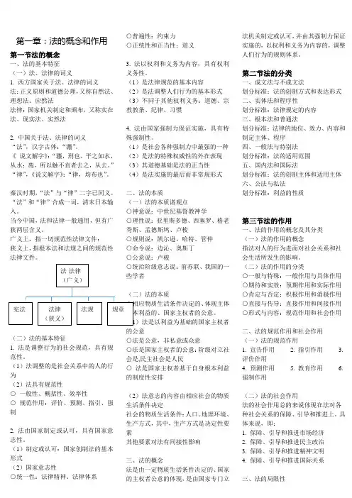 法理学 课件
