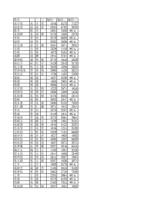 汉字编码简易转换表