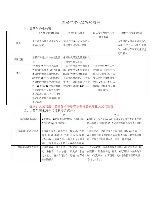 天然气液化流程和装置