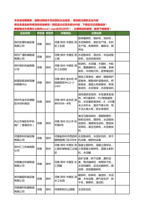 新版河南省郑州水泥机工商企业公司商家名录名单联系方式大全33家