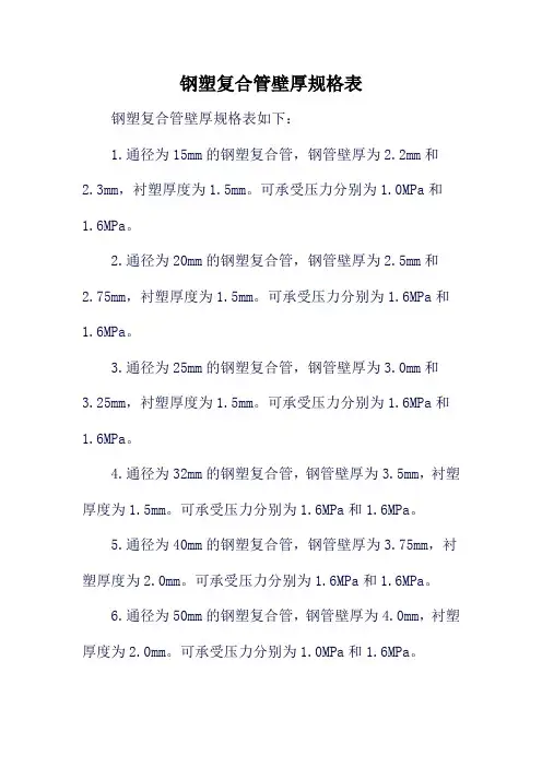 钢塑复合管壁厚规格表