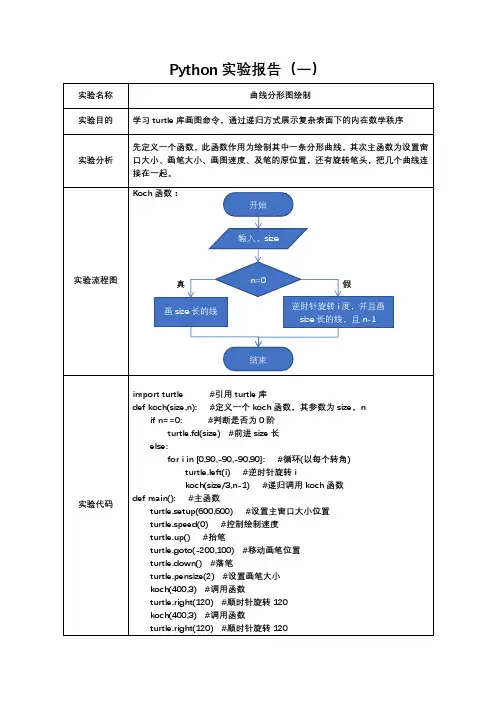 Python实验报告